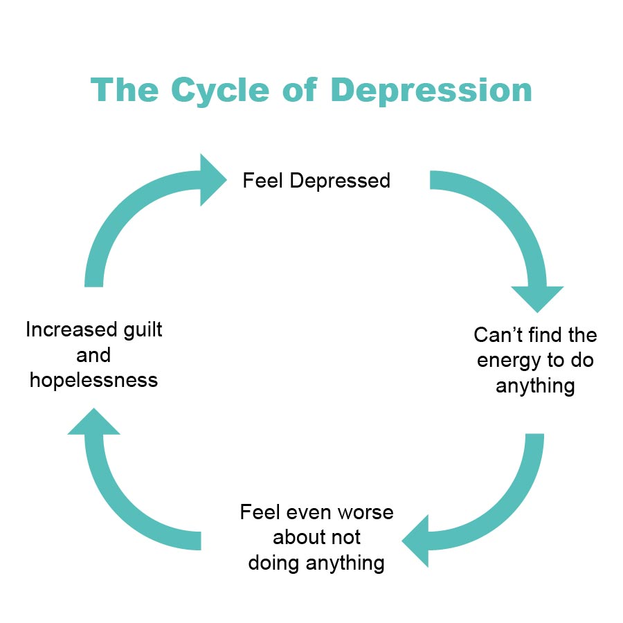 depression cycle treatment in sydney cadence psychology